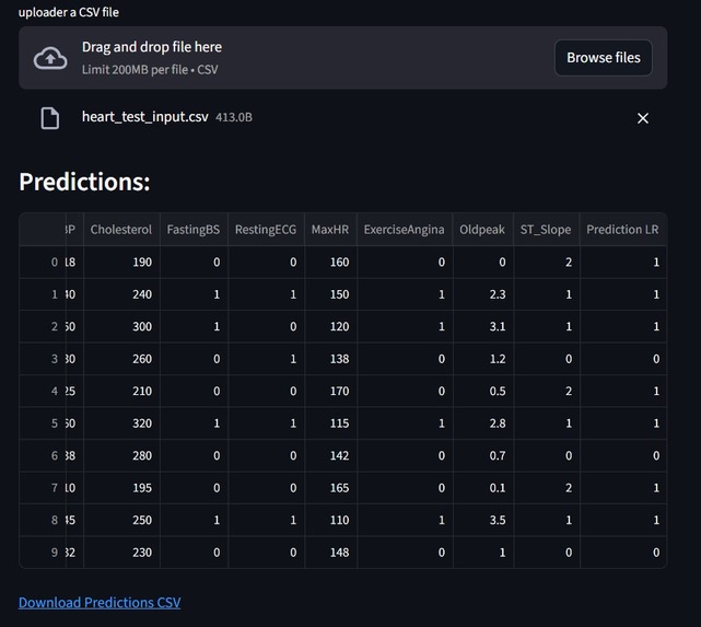 Heart disease predictions using machine learning  – screenshot 2