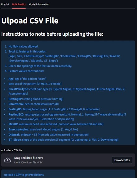 Heart disease predictions using machine learning  – screenshot 3