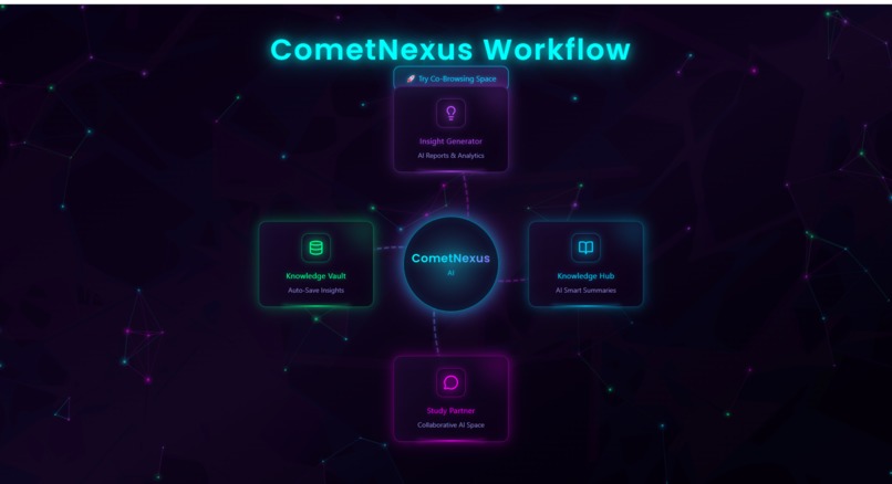 COMET NEXUS – screenshot 1