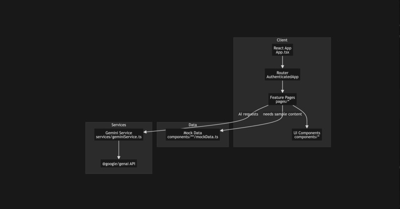 FundForge - AI Business Plan Creator App – screenshot 12