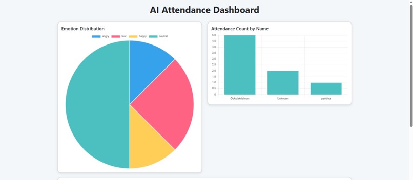 MindTrack AI: Smart Attendance & Wellness – screenshot 2