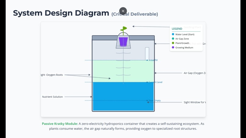 Low-Power Kratky Hydroponic System – screenshot 1