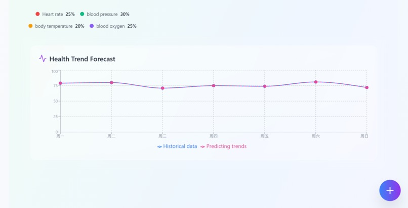 Smart Guardian Band – screenshot 6