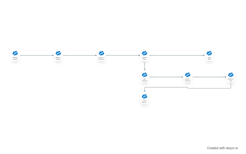 BIM-APES Monitoring Fraud Detection – screenshot 4