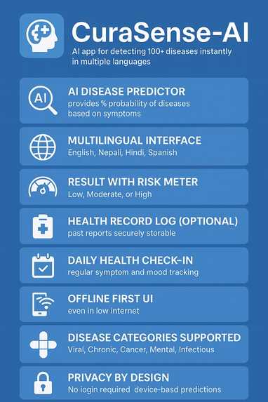 CuraSense-AI  – screenshot 1