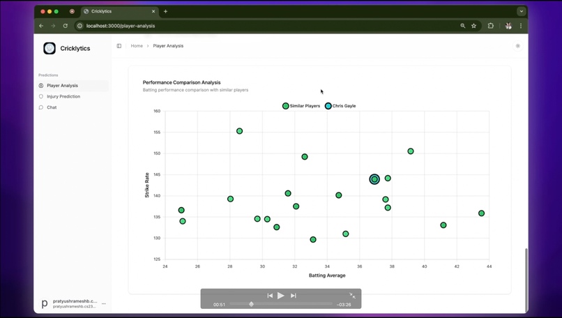 Cricklytics - AI Powered Cricket Analytics Platform – screenshot 1