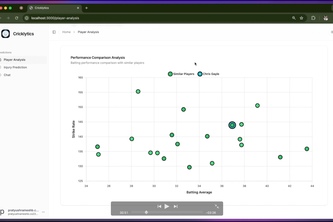 Cricklytics - AI Powered Cricket Analytics Platform