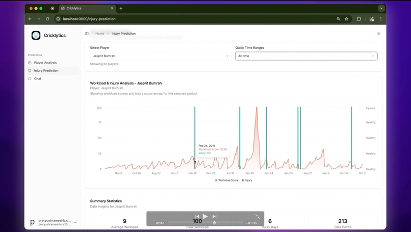 Cricklytics - AI Powered Cricket Analytics Platform – screenshot 5