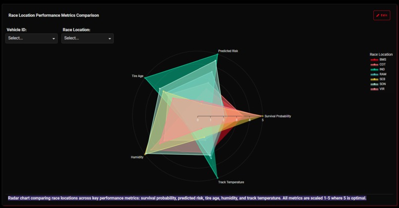 MotorSport RacePulse – screenshot 1