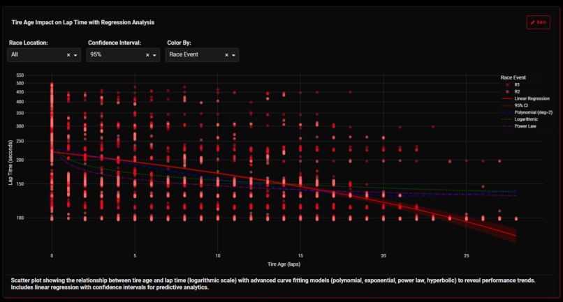 MotorSport RacePulse – screenshot 3