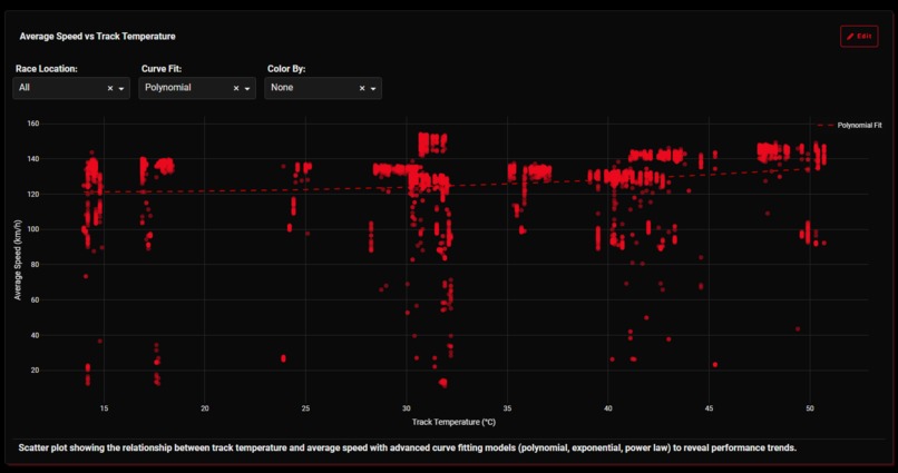 MotorSport RacePulse – screenshot 4