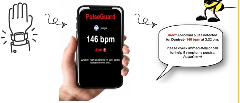 PulseGuard – screenshot 1