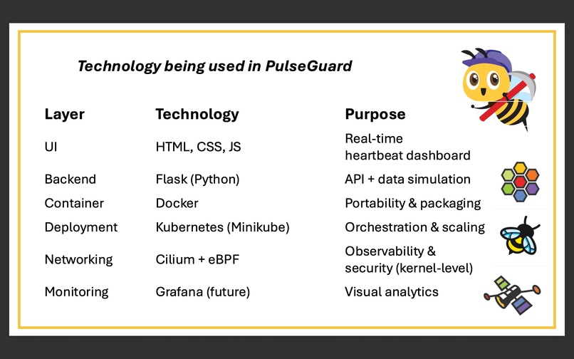 PulseGuard – screenshot 4