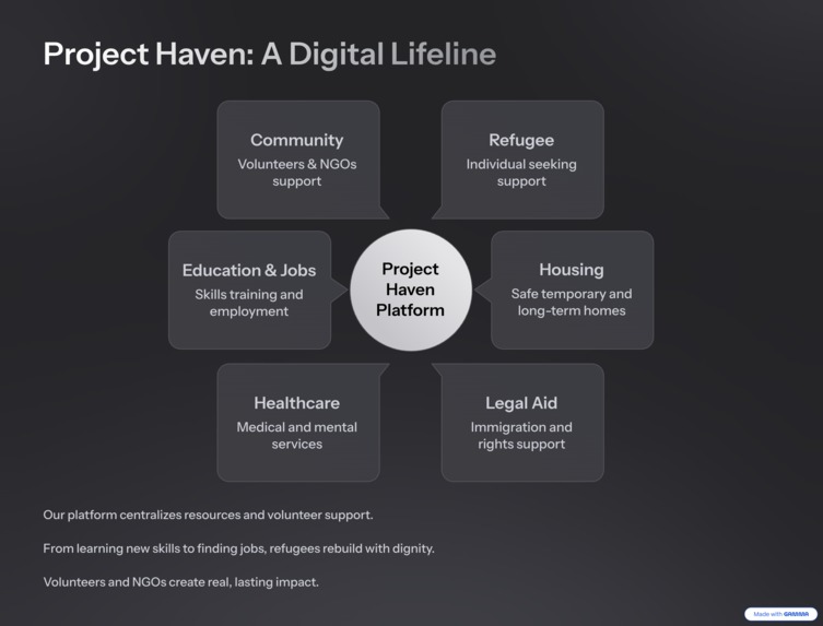 Haven: A Refuge for Hope – screenshot 4