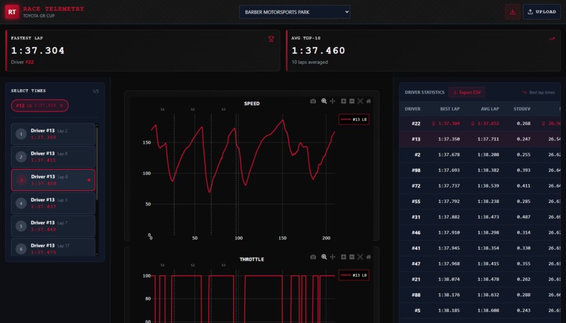 LapMetrics – screenshot 1