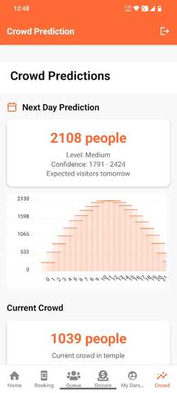 Trinetra  – screenshot 2