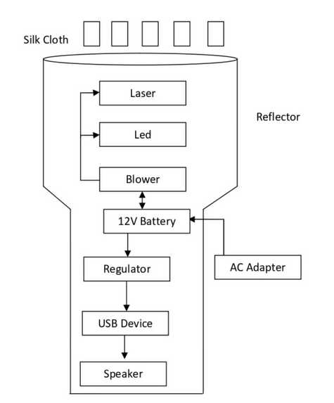 DEVICE TO STOP HUMAN ANIMAL CONFLICT – screenshot 3