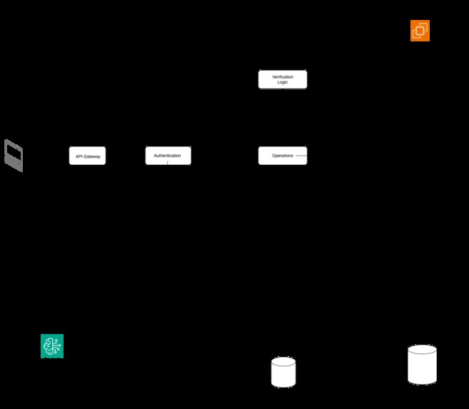 SocializeU – screenshot 1