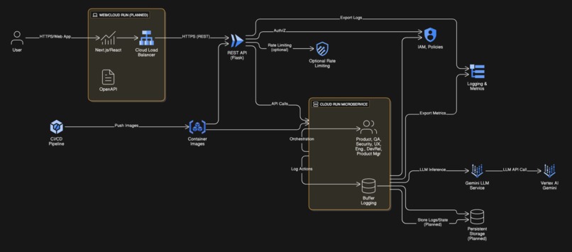 Polysynth-AI SME – screenshot 1