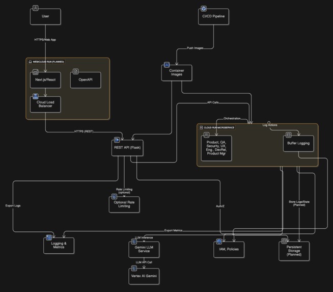 Polysynth-AI SME – screenshot 2