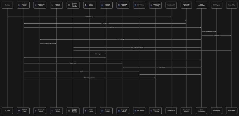 Polysynth-AI SME – screenshot 3