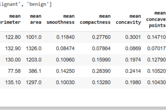 AI-Predict: Intelligent Breast Cancer Detection System