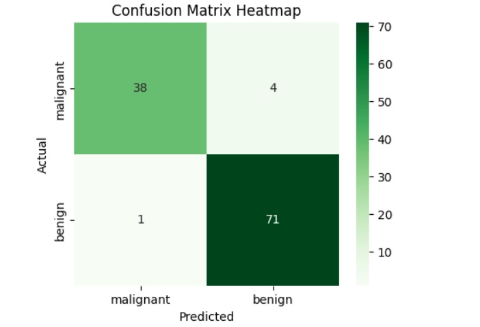  AI-Based Breast Cancer Detection System – screenshot 3