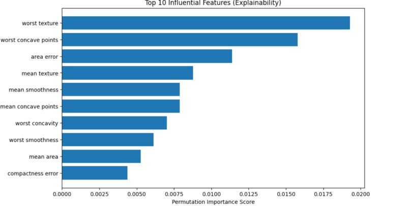  AI-Based Breast Cancer Detection System – screenshot 5