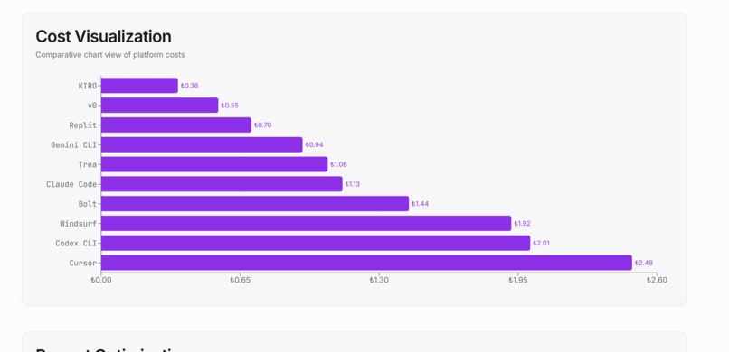 AI Coding Platforms Cost Calculator – screenshot 1