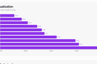 AI Coding Platforms Cost Calculator