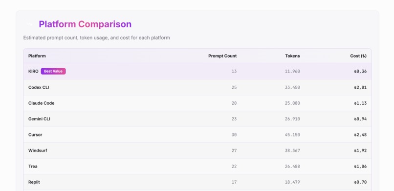AI Coding Platforms Cost Calculator – screenshot 4