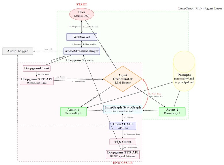 ThXRd Space – screenshot 1