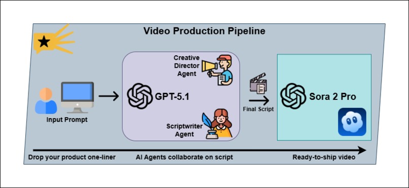 Glimpse – screenshot 2