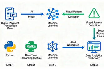 FraudGuard AI | Devpost