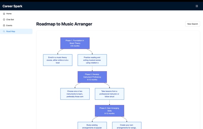 Career Spark – screenshot 2