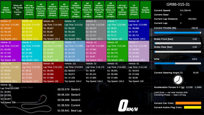 Telemetry Rush – screenshot 5