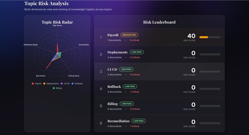 Continuum – screenshot 3