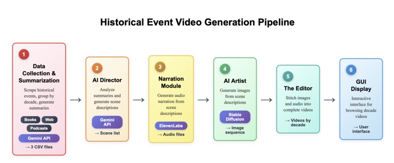 RetroVision – screenshot 1