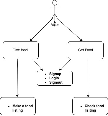 Neighborfood – screenshot 1