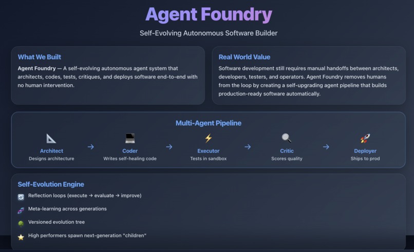 Agent Foundry – screenshot 1