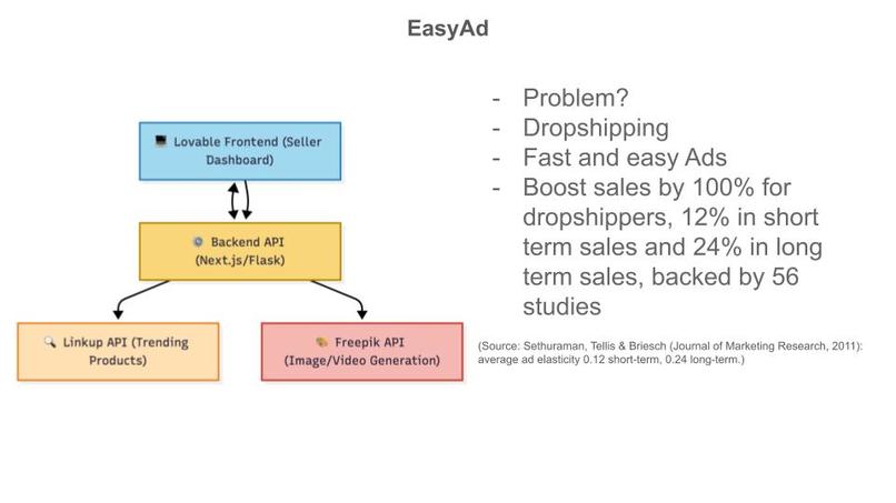 EasyAds – screenshot 1