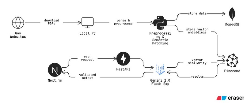 Fairly – screenshot 1