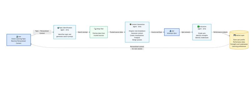 EduCo – screenshot 4