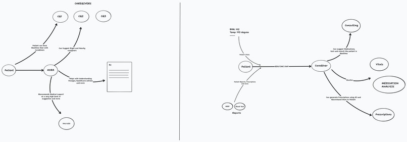 Medi AI – screenshot 4