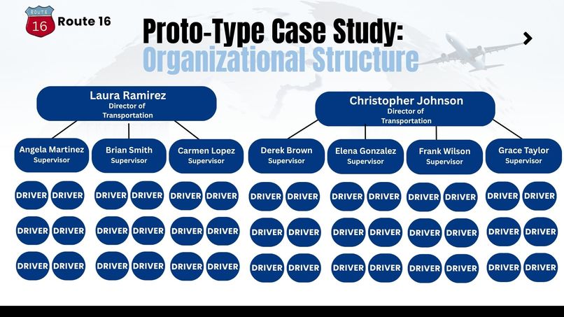 Route 16 Dashboard – screenshot 4