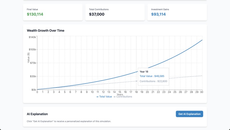 EmpowerMint – screenshot 4