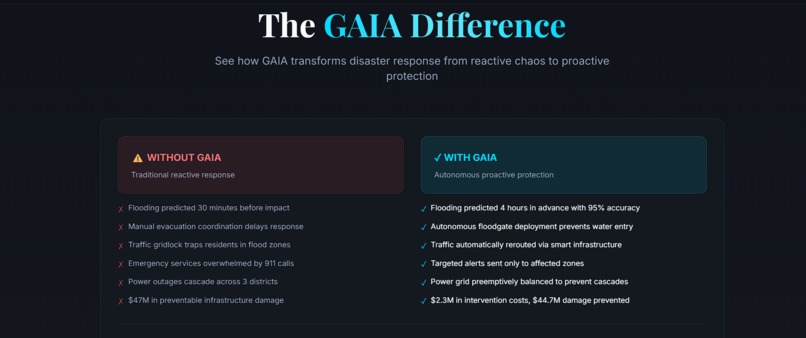 Gaurdian AI[GAIA] – screenshot 2