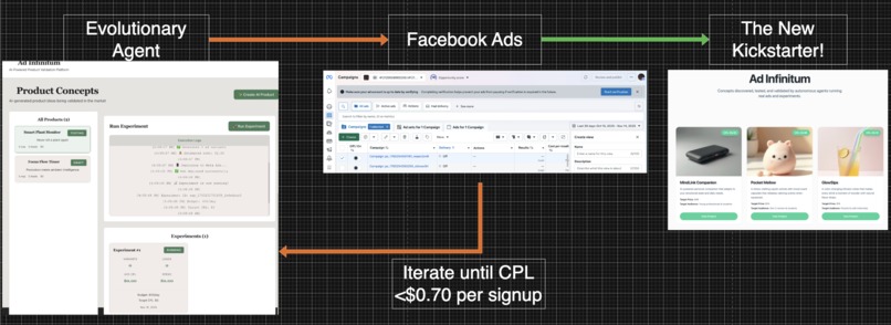 Ad Infinitum – screenshot 1