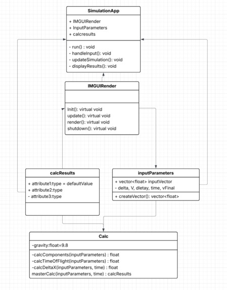 Arcane Dynamics – screenshot 5