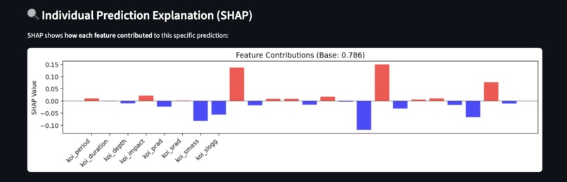 ZAMEXO: NASA Exoplanet Analysis Tool – screenshot 6